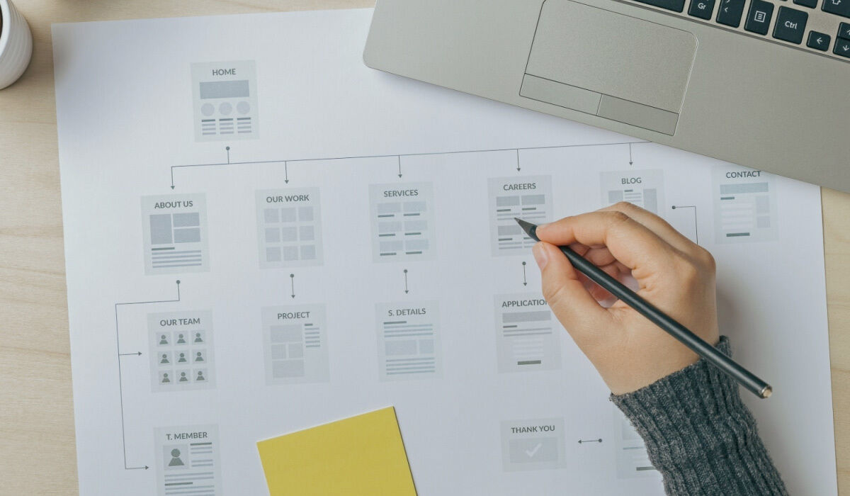 UX-writing bild